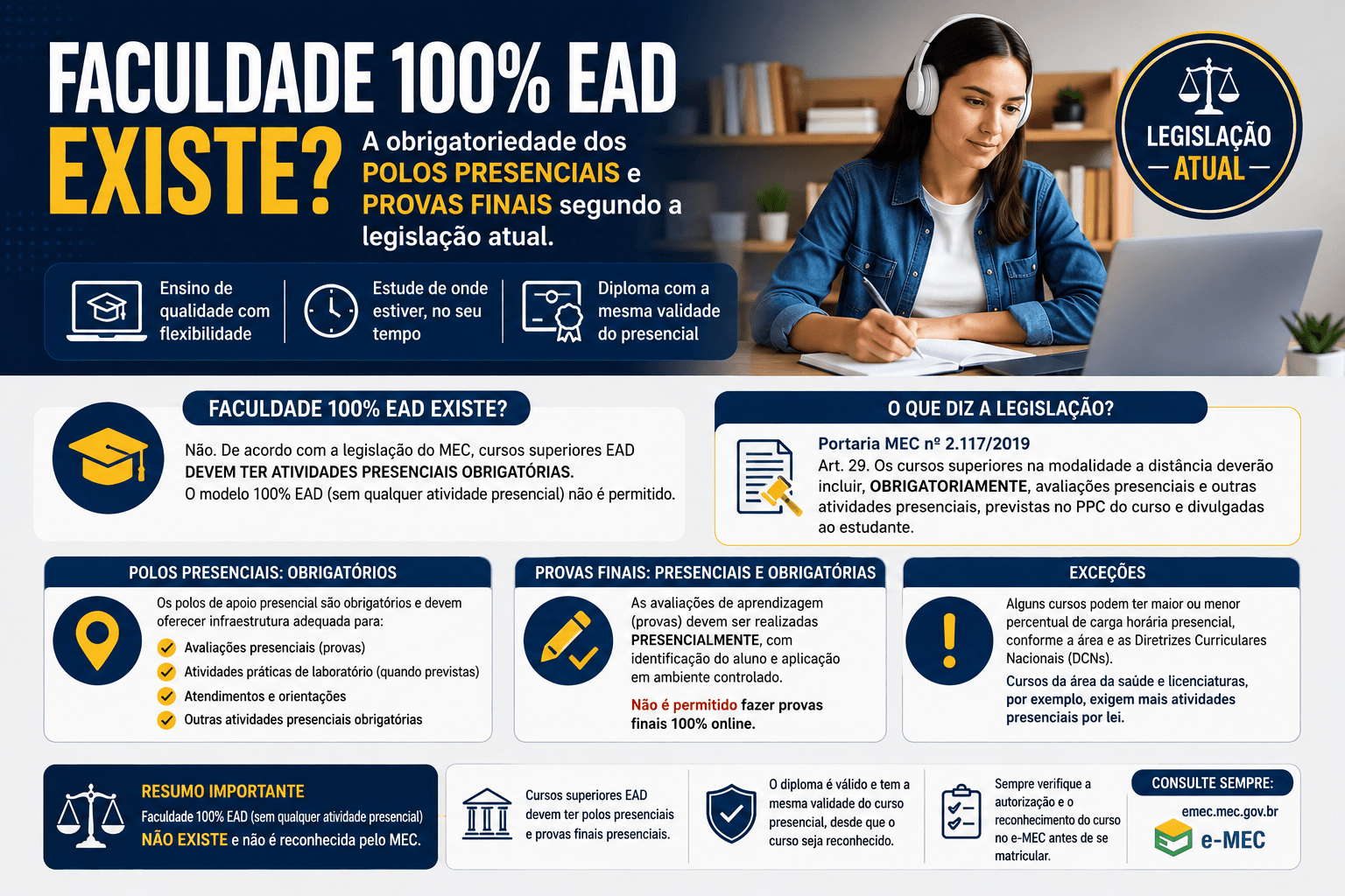 Faculdade 100% EAD existe